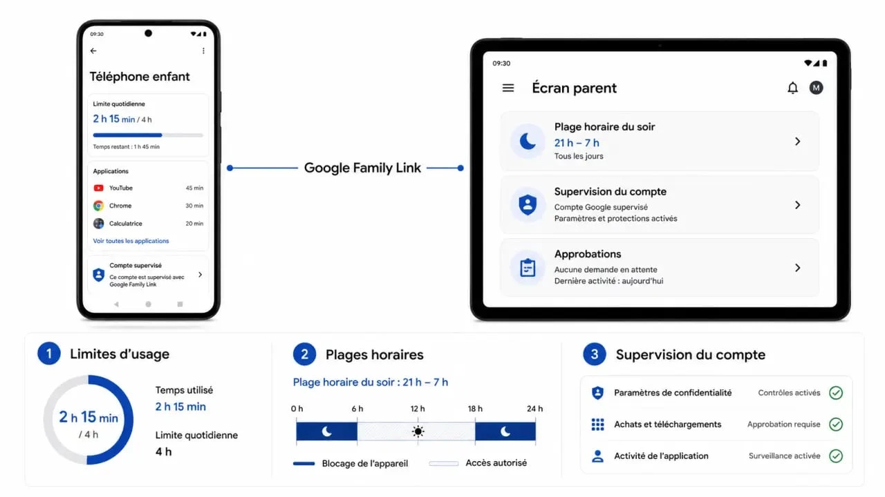 Bien être numérique et contrôle parental : supervision d’un compte enfant avec Google Family Link sur Android
