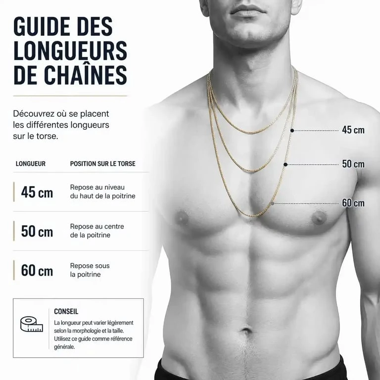Guide visuel des longueurs de collier en diamant pour homme sur le buste