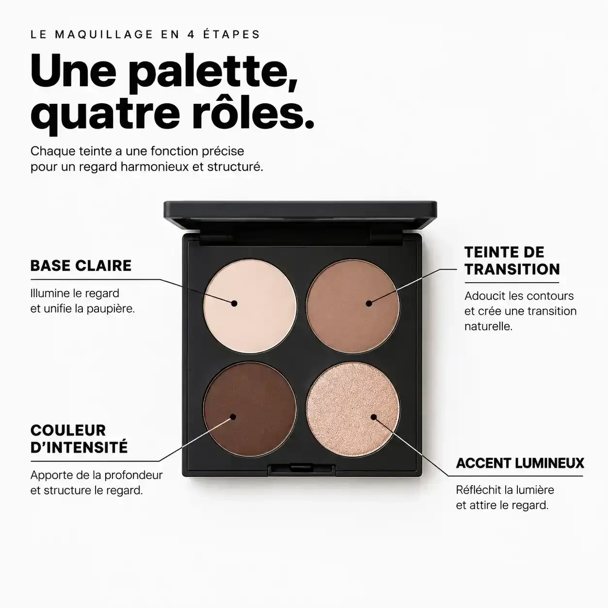 Maquillage palette Nocibé : rôle de chaque teinte (base, transition, intensité, accent) dans une palette yeux