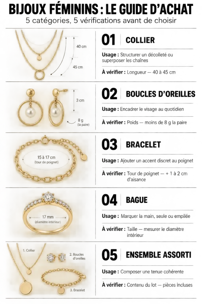 Bijoux femme Shein : types de bijoux, usages et points à vérifier avant l’achat